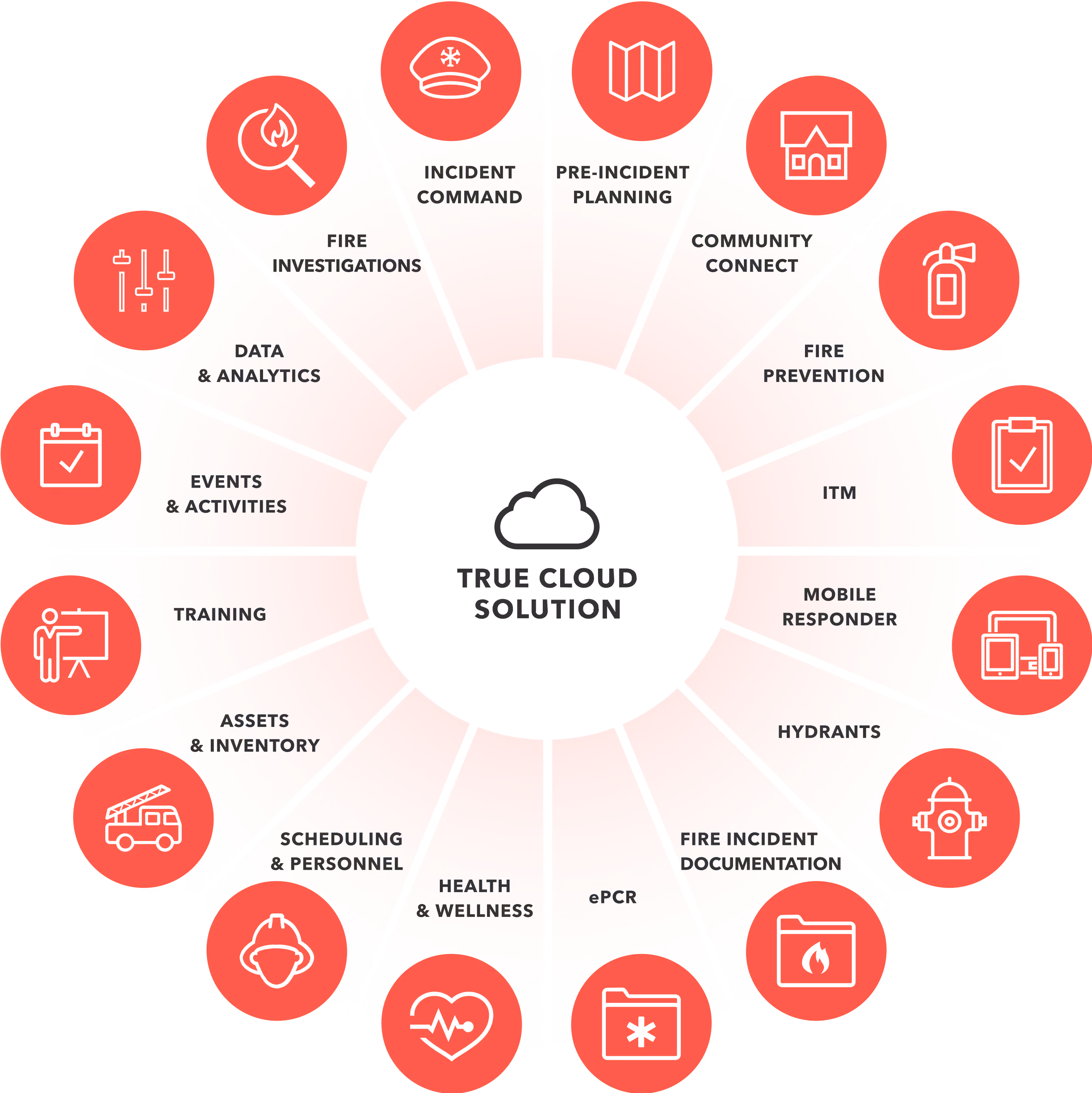 FDSU Products Wheel