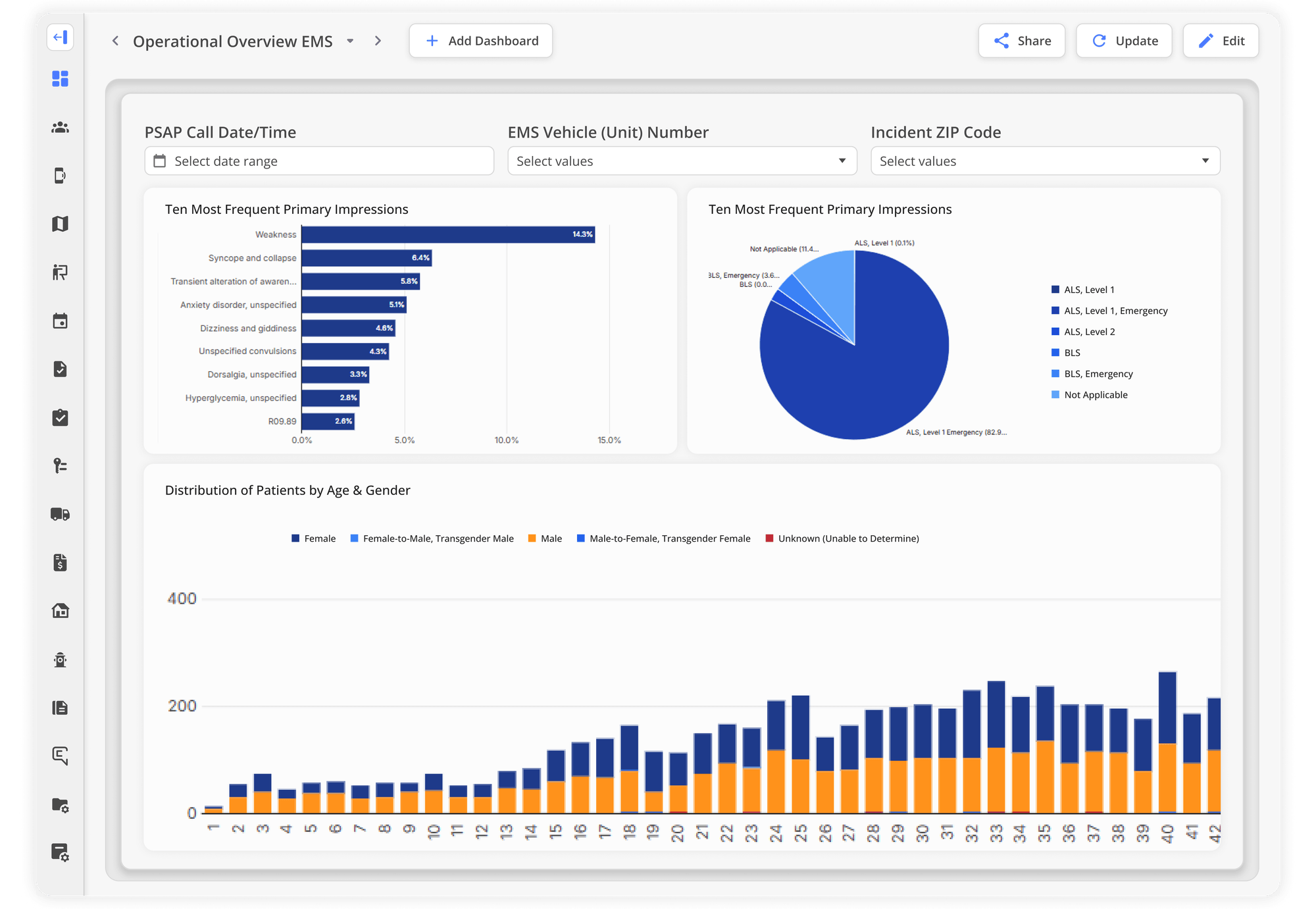 First Due | Advanced Data Insights