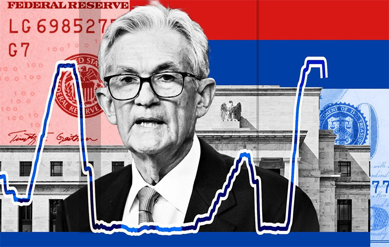 Market Review - December 2025