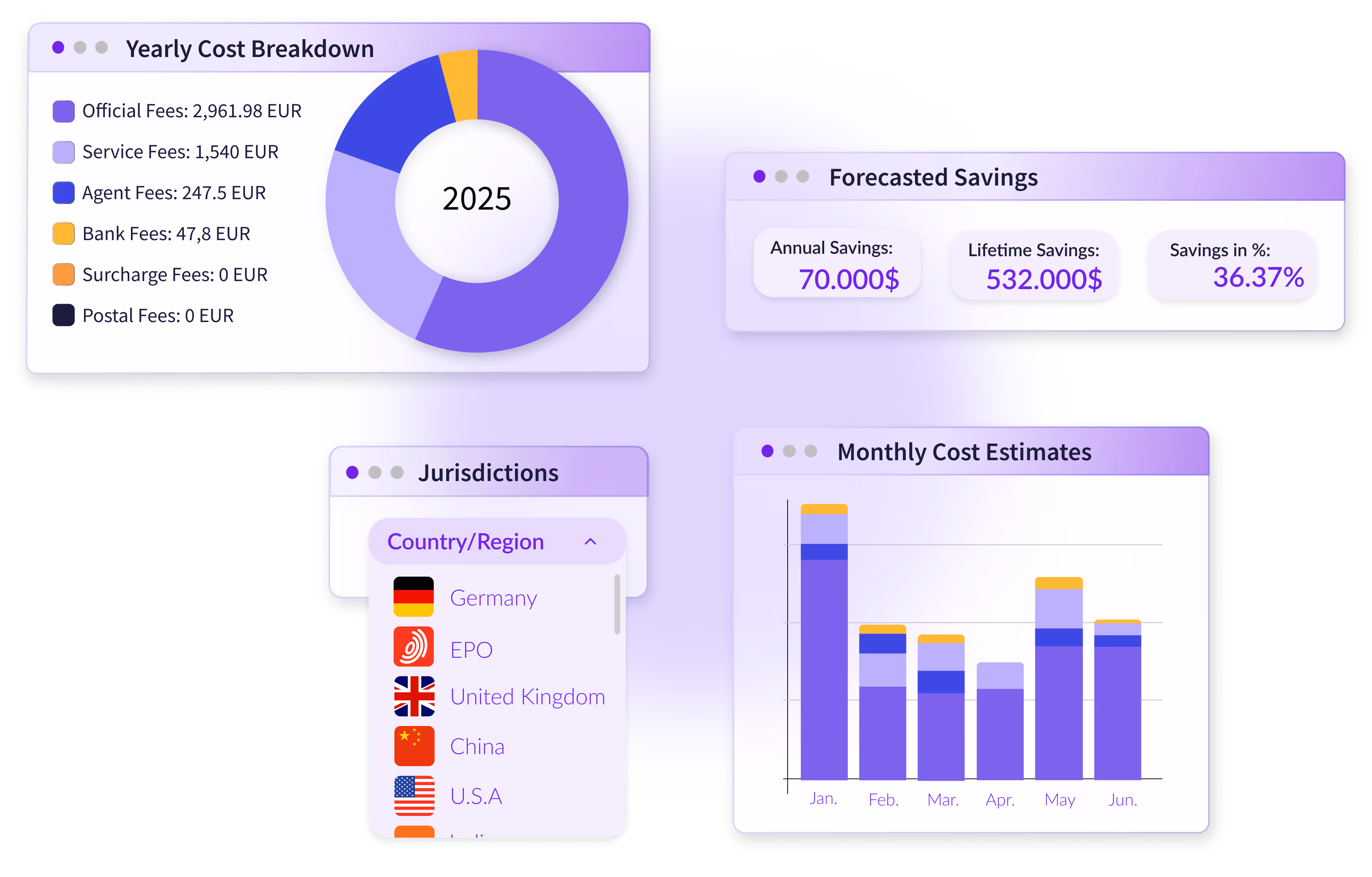 Intellectual property renewal fee forecast generator tool