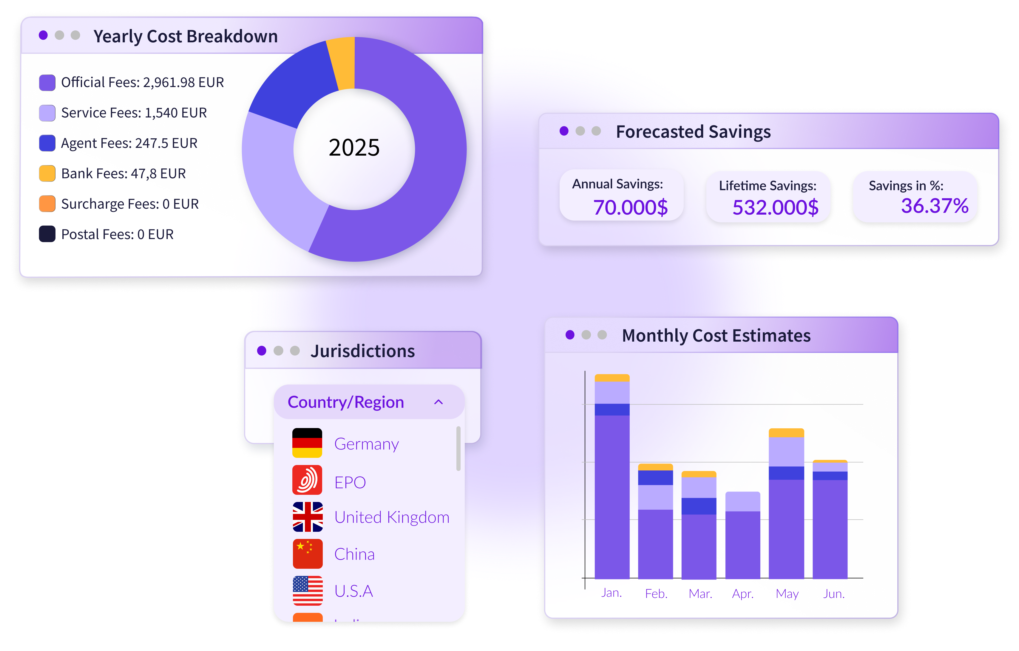 Intellectual property renewal fee forecast generator tool