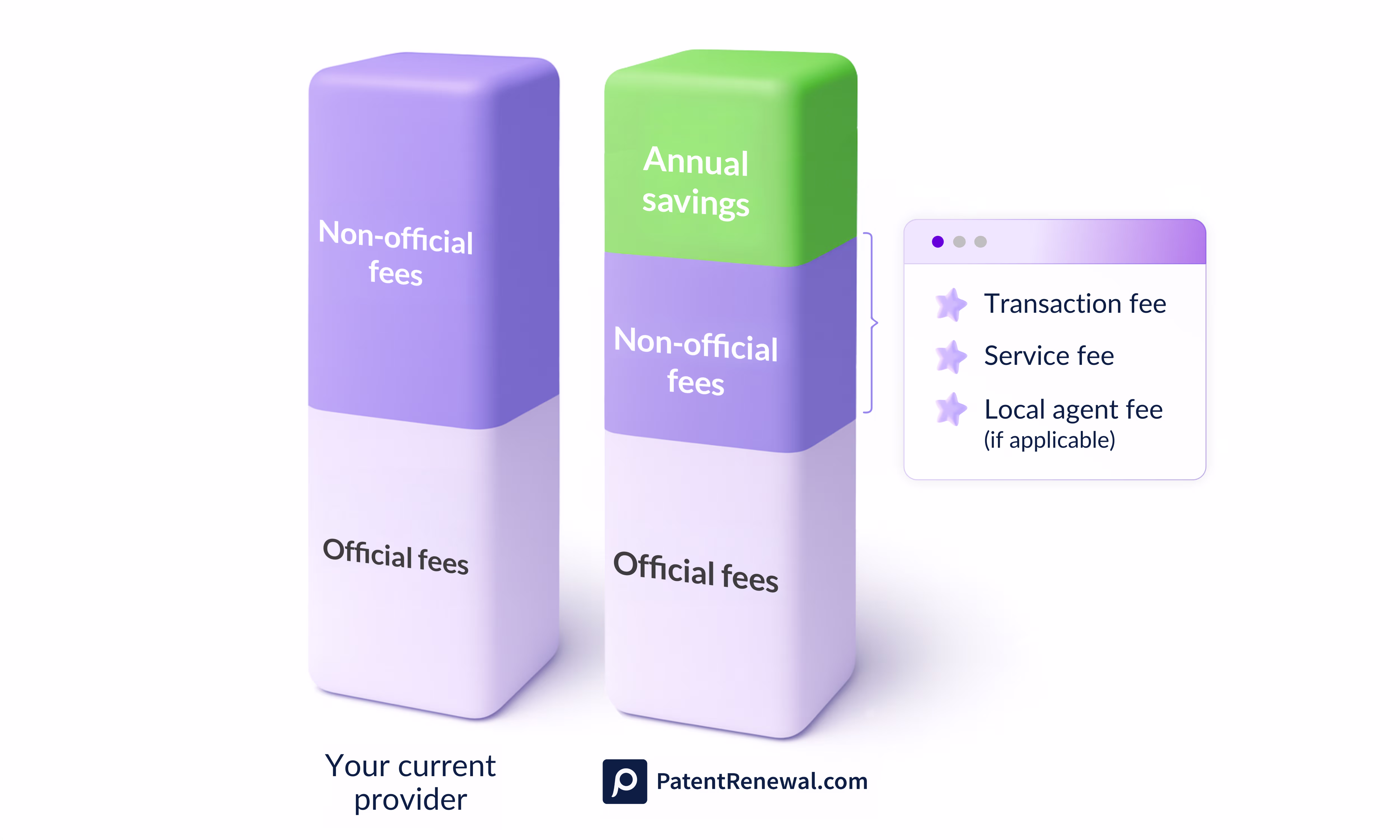 Budget and forecast IP renewal fees with a custom IP cost breakdown
