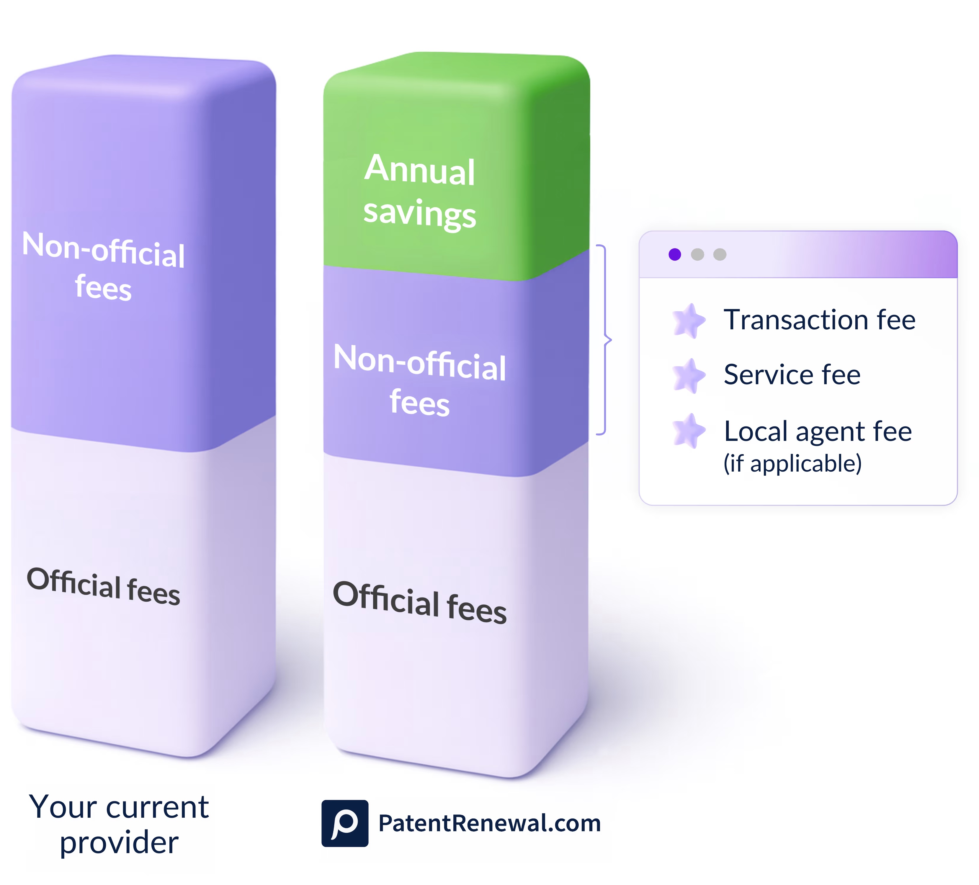 Budget and forecast IP renewal fees with a custom IP cost breakdown
