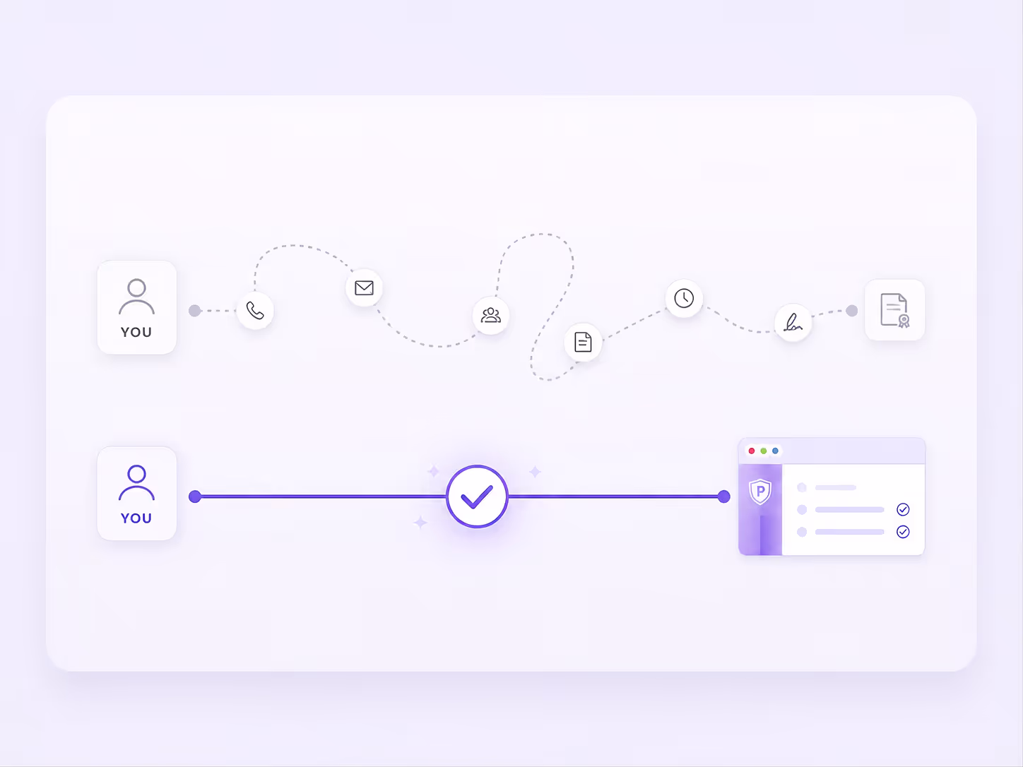Direct access to a patent renewal platform
