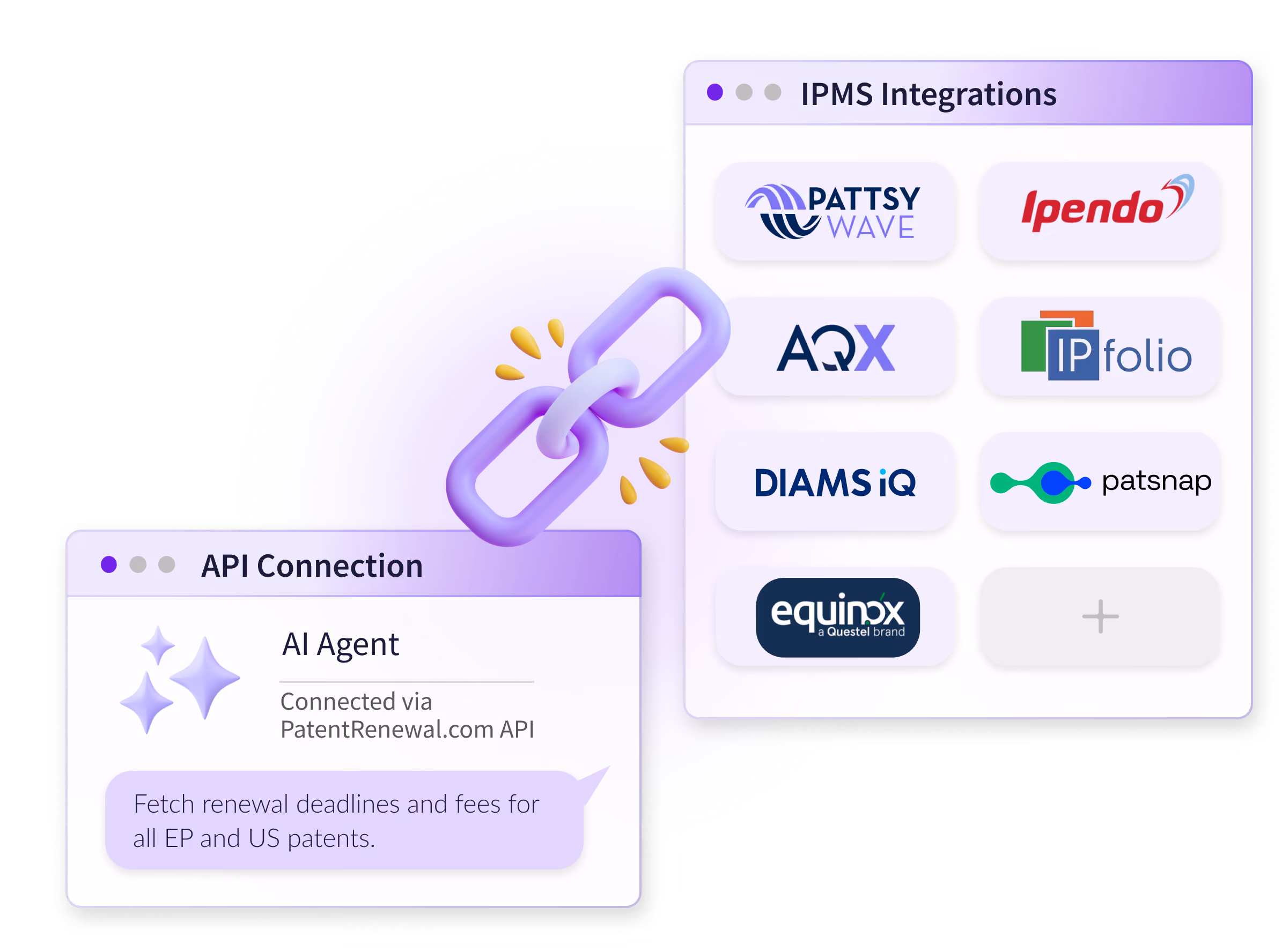 PatentRenewal.com IPMS integrations including PattsyWave, Ipendo, AQX, IPfolio, DIAMS iQ, Patsnap and Equinox connected via API to an AI agent