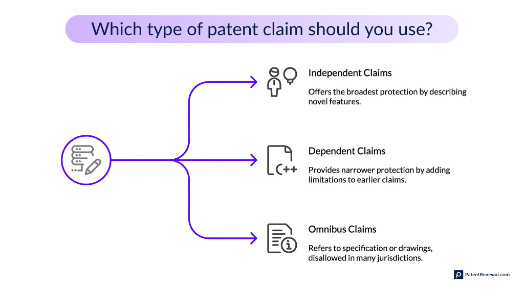 Types of patent claims