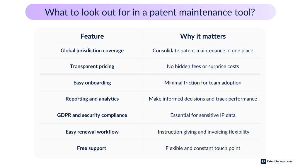 What to look for in a patent maintenance tool