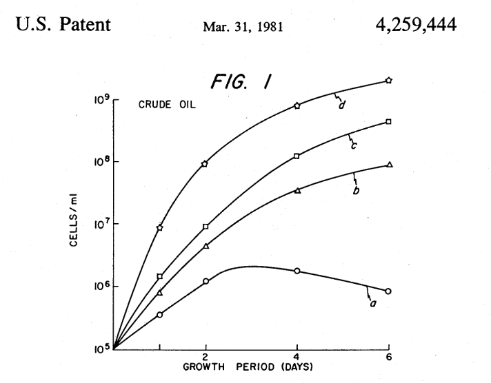 Methods for using it to clean up oil spills