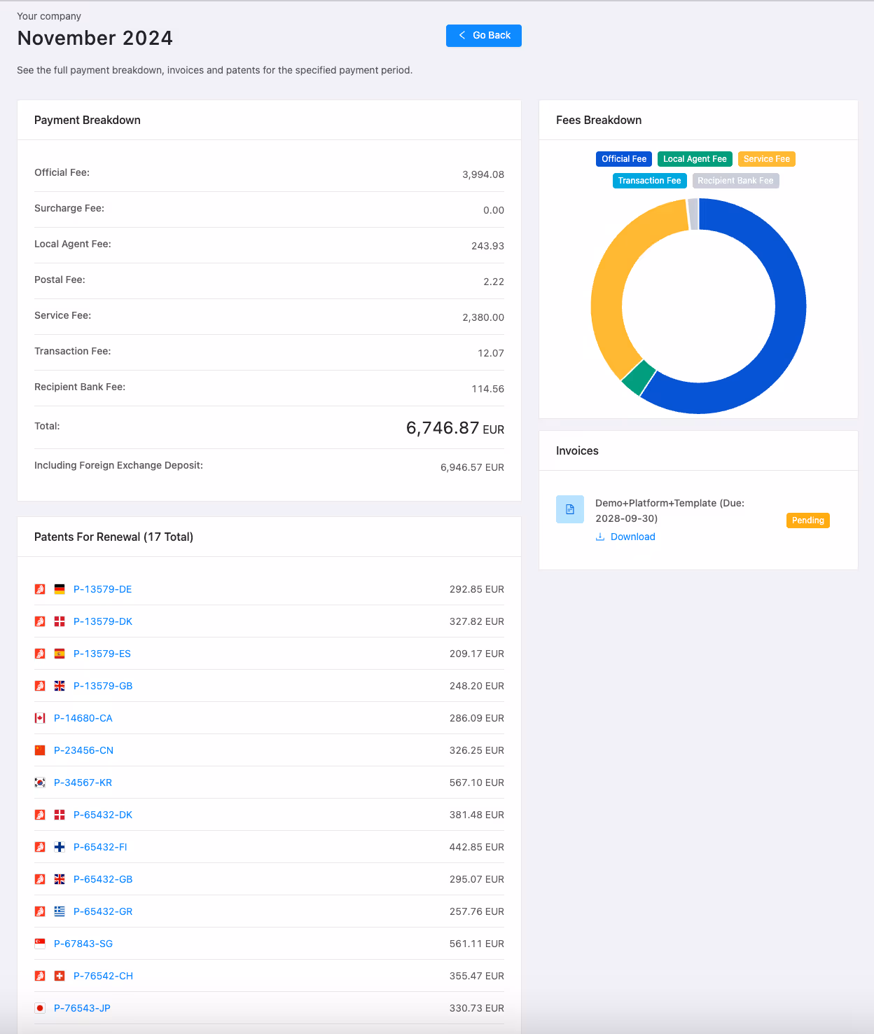 Payment overview on patent renewals