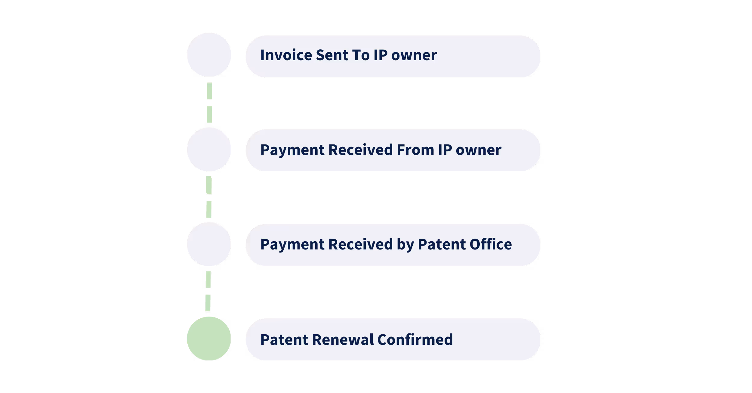 Patent renewal tracking