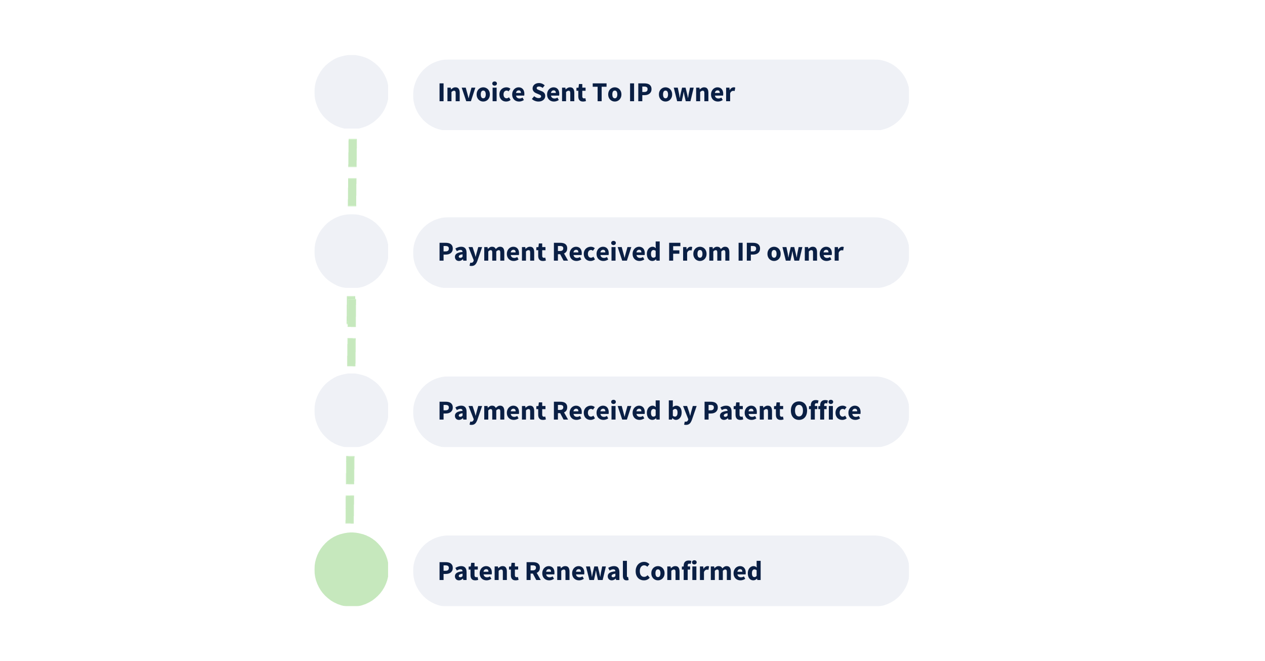 Patent renewal tracking