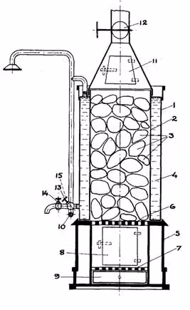 Frederi Terho's patented sauna stove