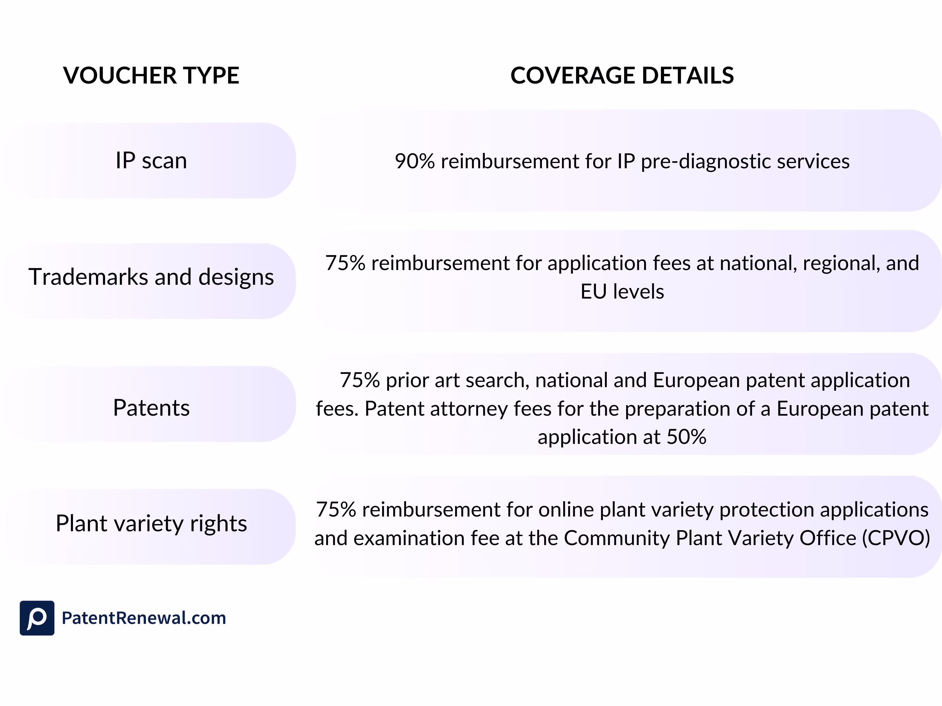 EUIPO SME Fund 2025 Vouchers