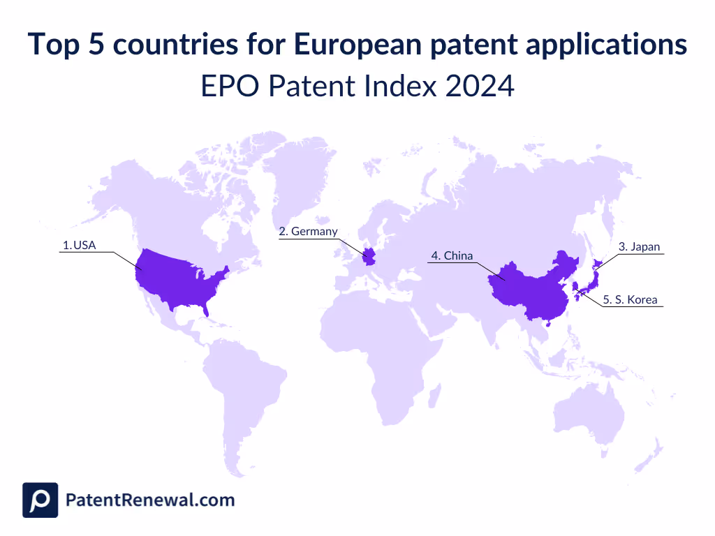 Top 5 EPO patent applicant countries 2024