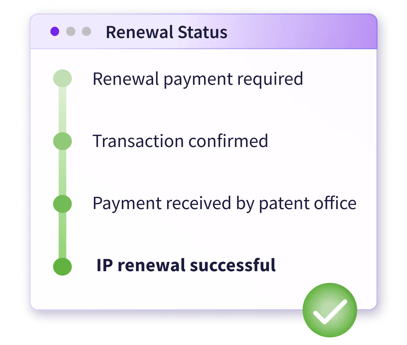 patent renewal status