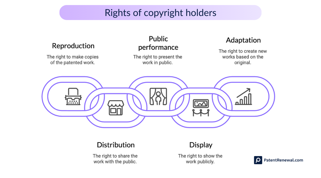 Rights of copyright
