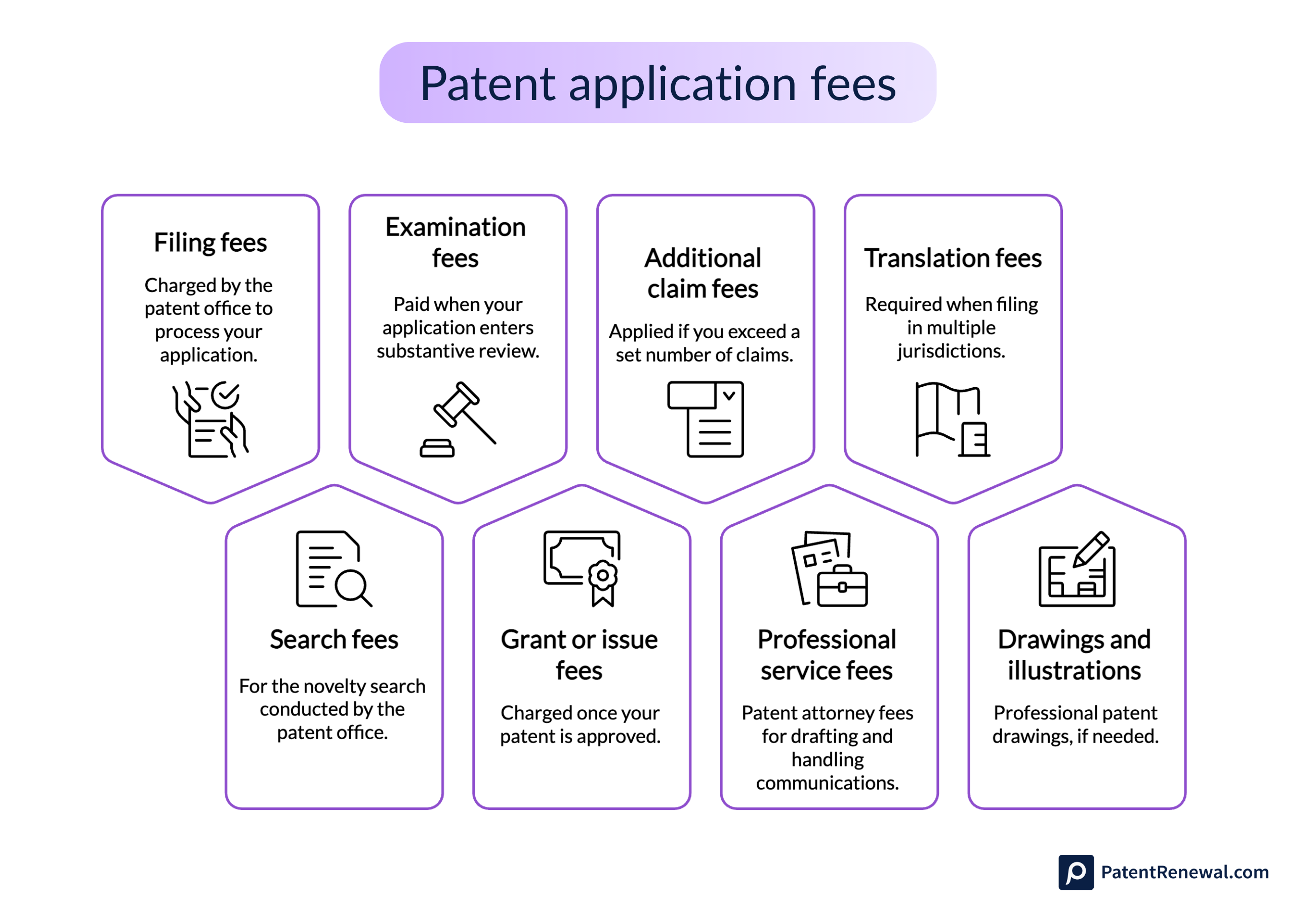 Patent application fees