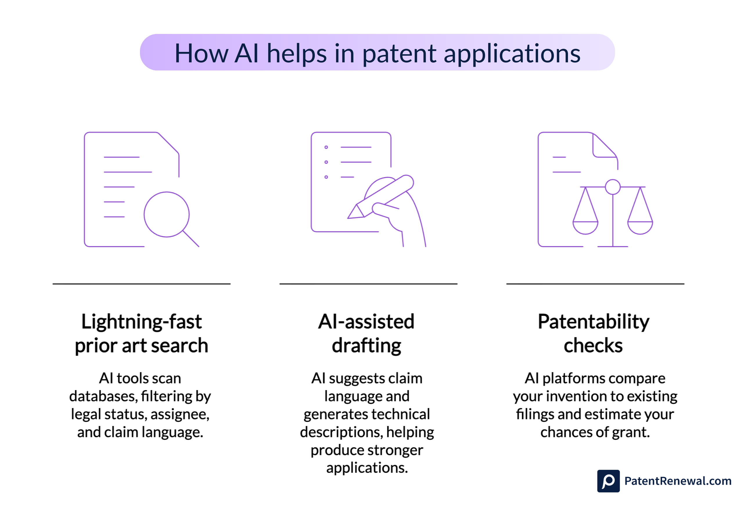 How AI helps patent applications