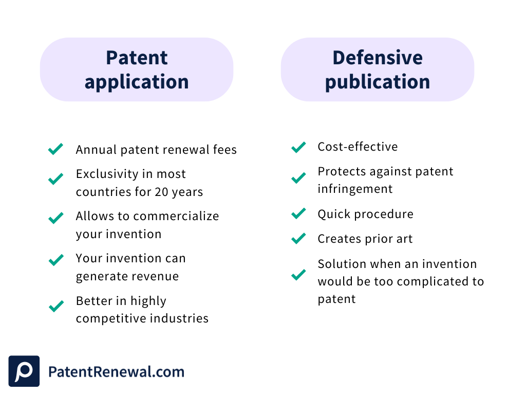 Pros and cons of patent applications and defensive publications.