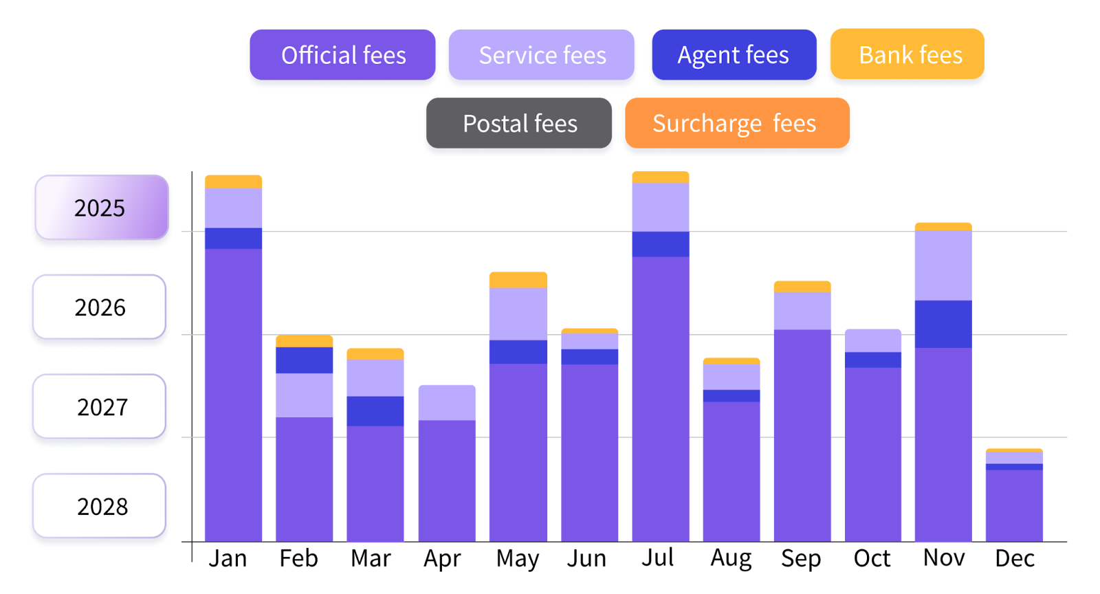 IP renewal expense charts