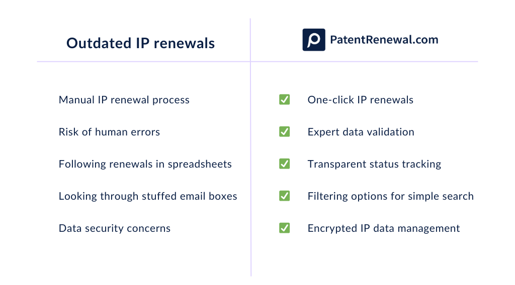 IP management platform benefits