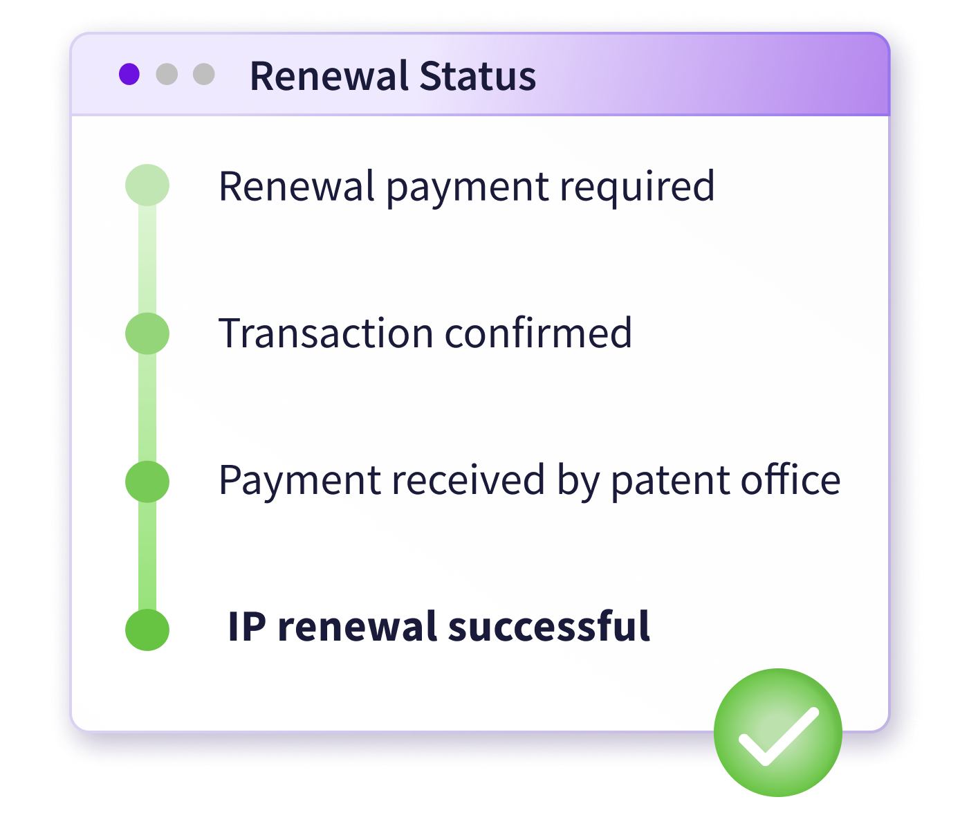 patent renewal status