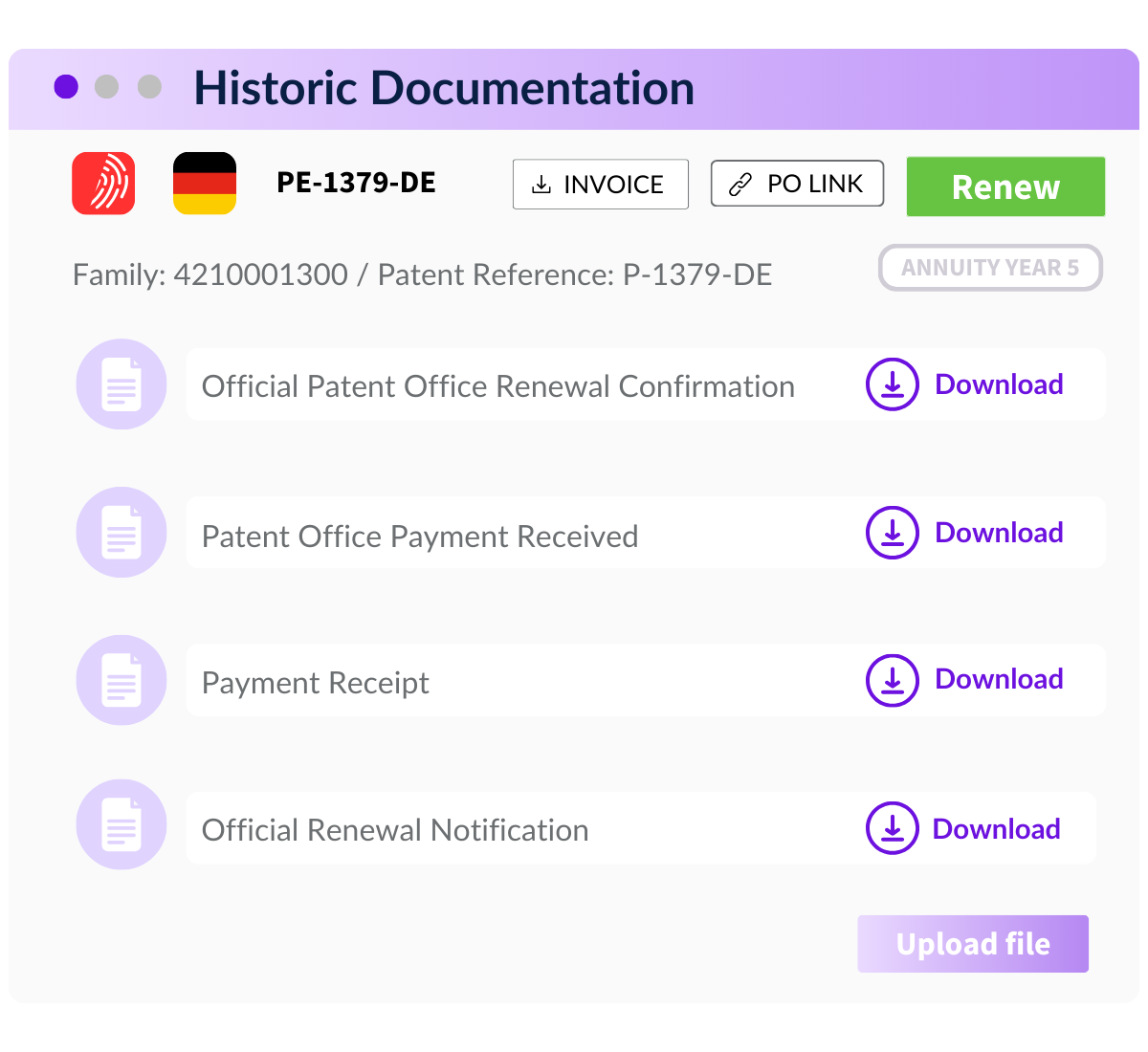 IP renewal data documentation