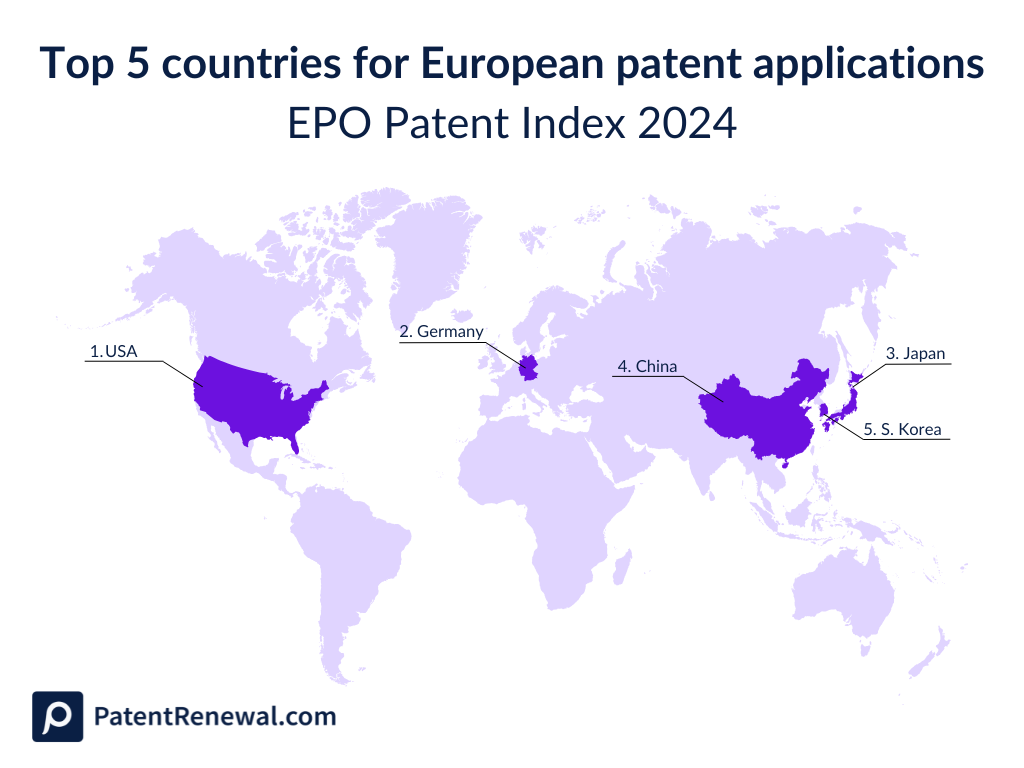 Top 5 EPO patent applicant countries 2024
