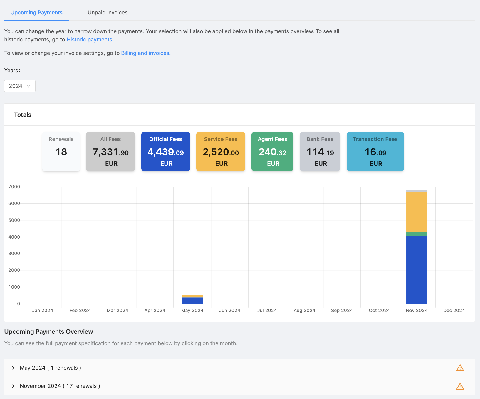 Forecasted patent payments on the PatentRenewal.com platform