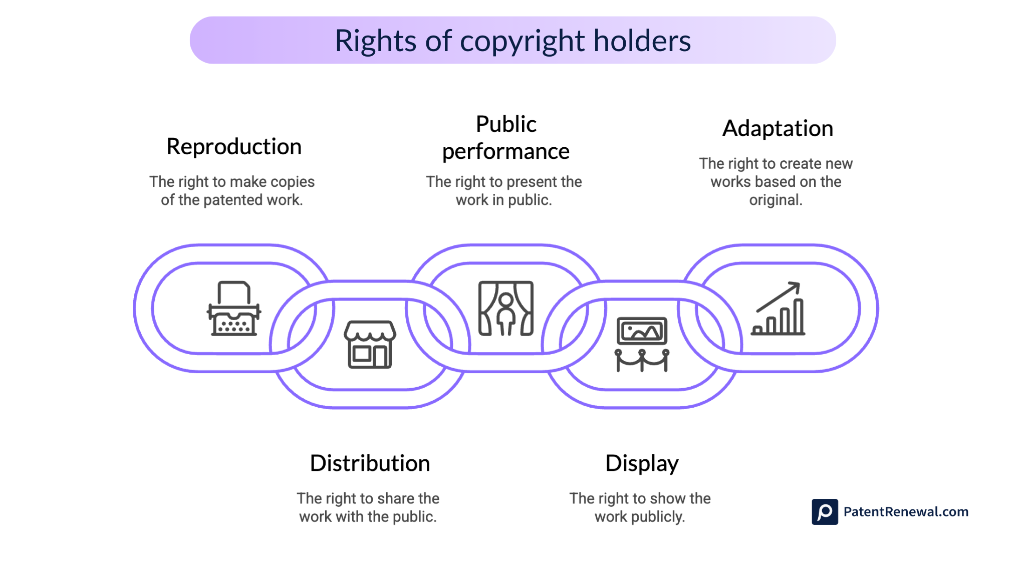 Rights of copyright holders