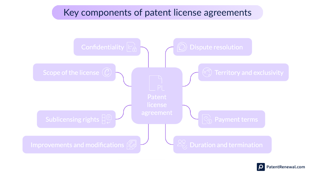 Key components of patent license agreemenst