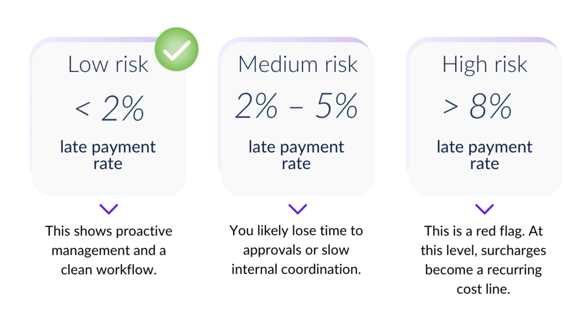 Patent renewal process performance benchmark