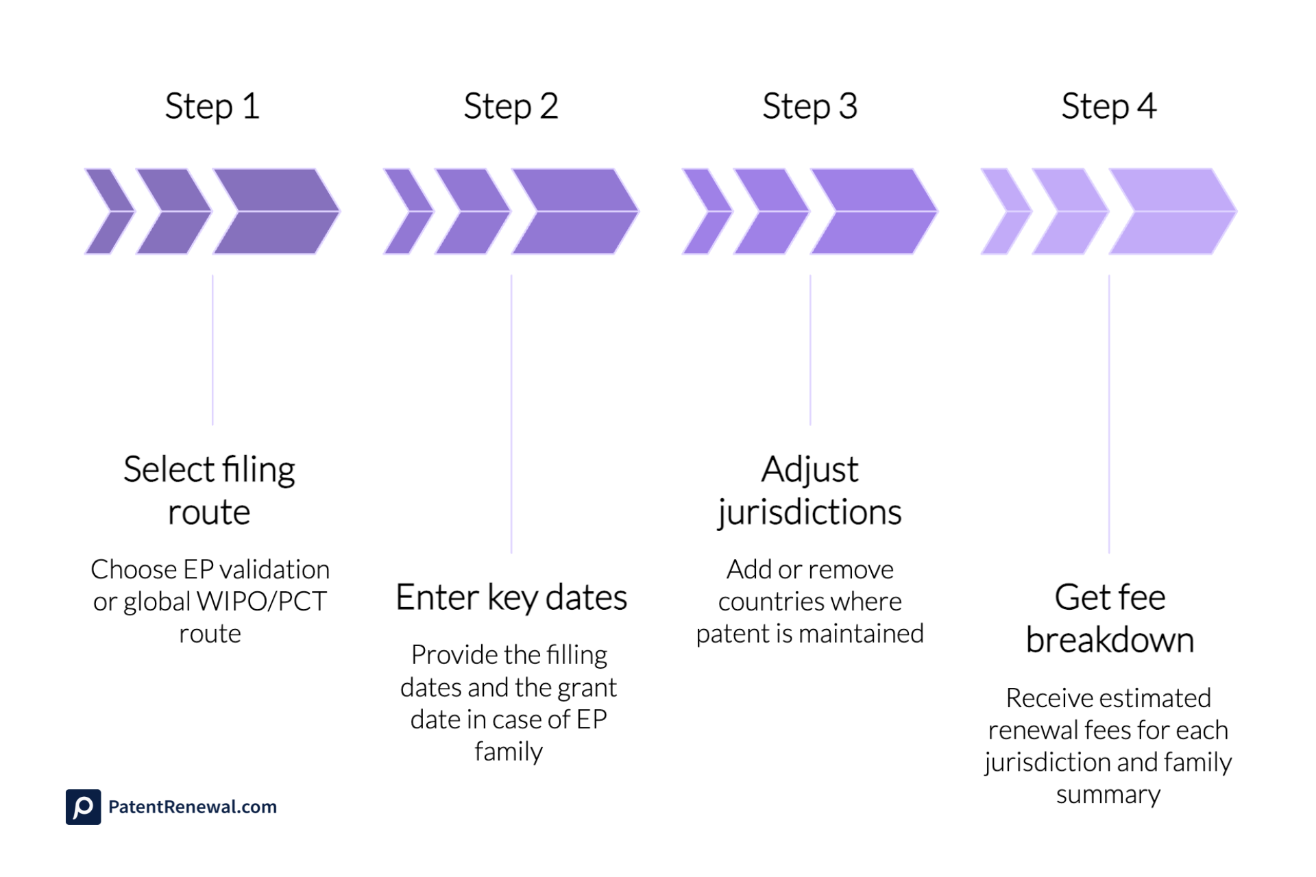Patent renewal fee calculator