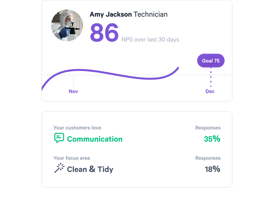 Dashboard mockup