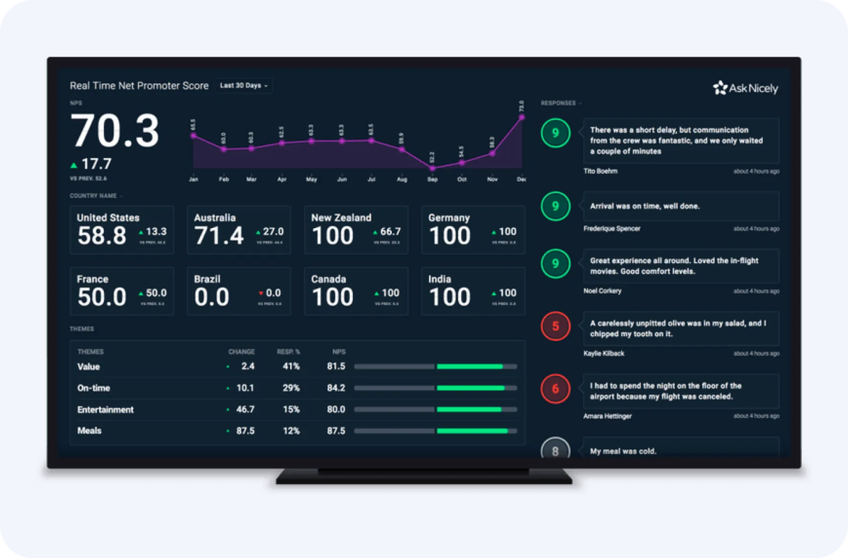 Dashboard mockup