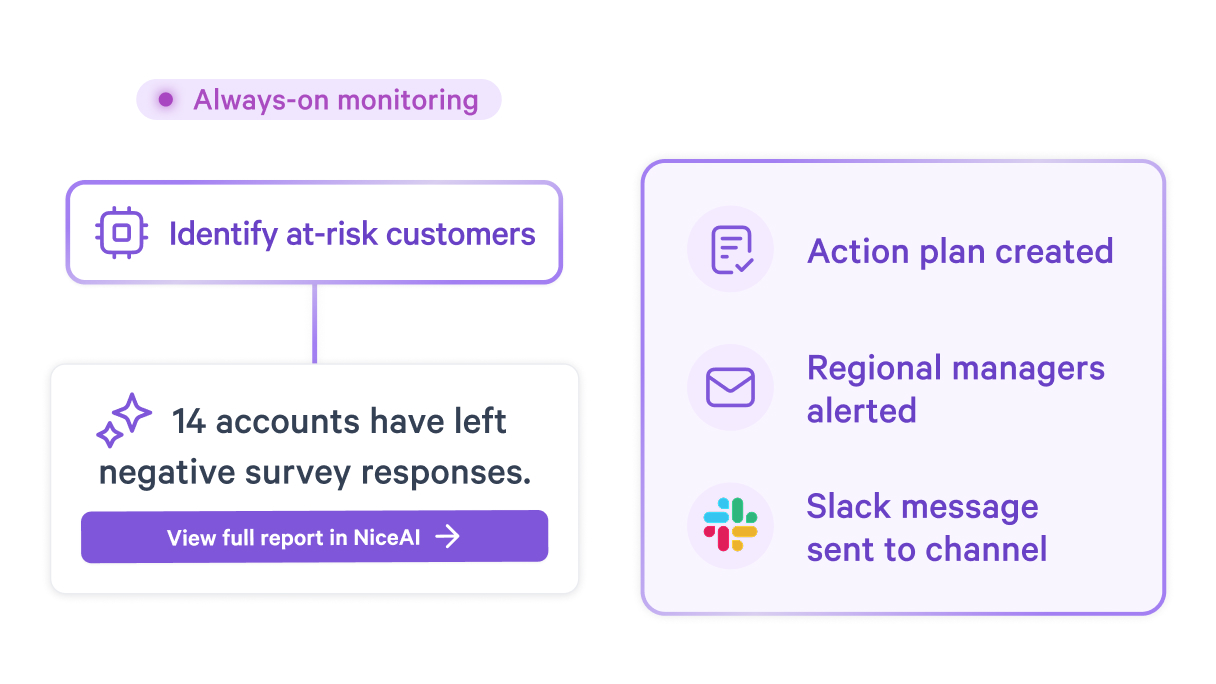 Dashboard mockup