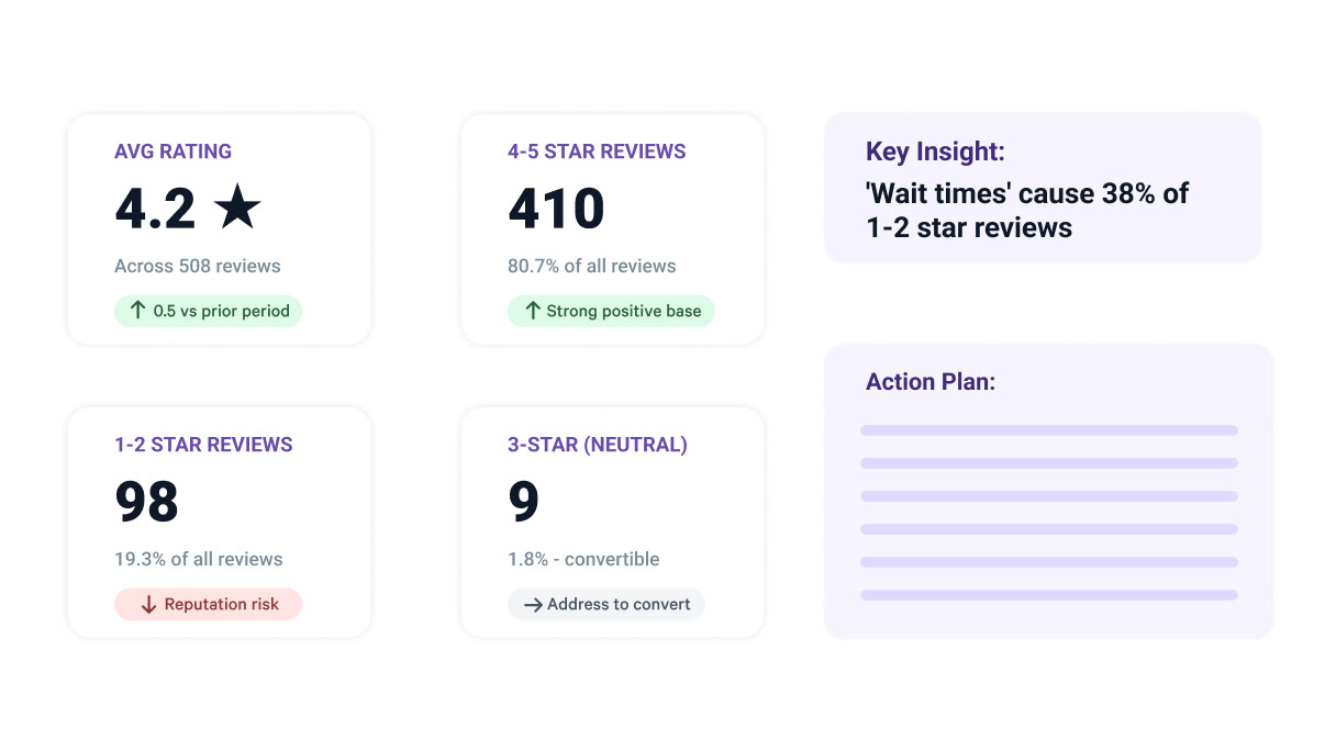 Dashboard mockup