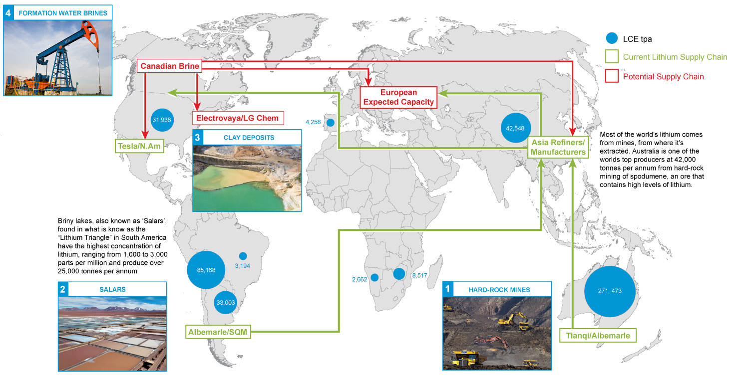 Lithium Operations and Supply Chain