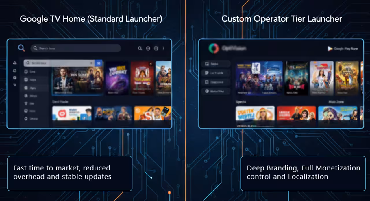 Image showing difference between Google TV home launcher, Custom Operator Tier Launcher