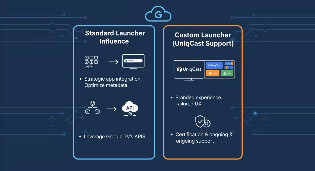 Diagram illustrating difference between Standard launcher influence and Custom launcher 