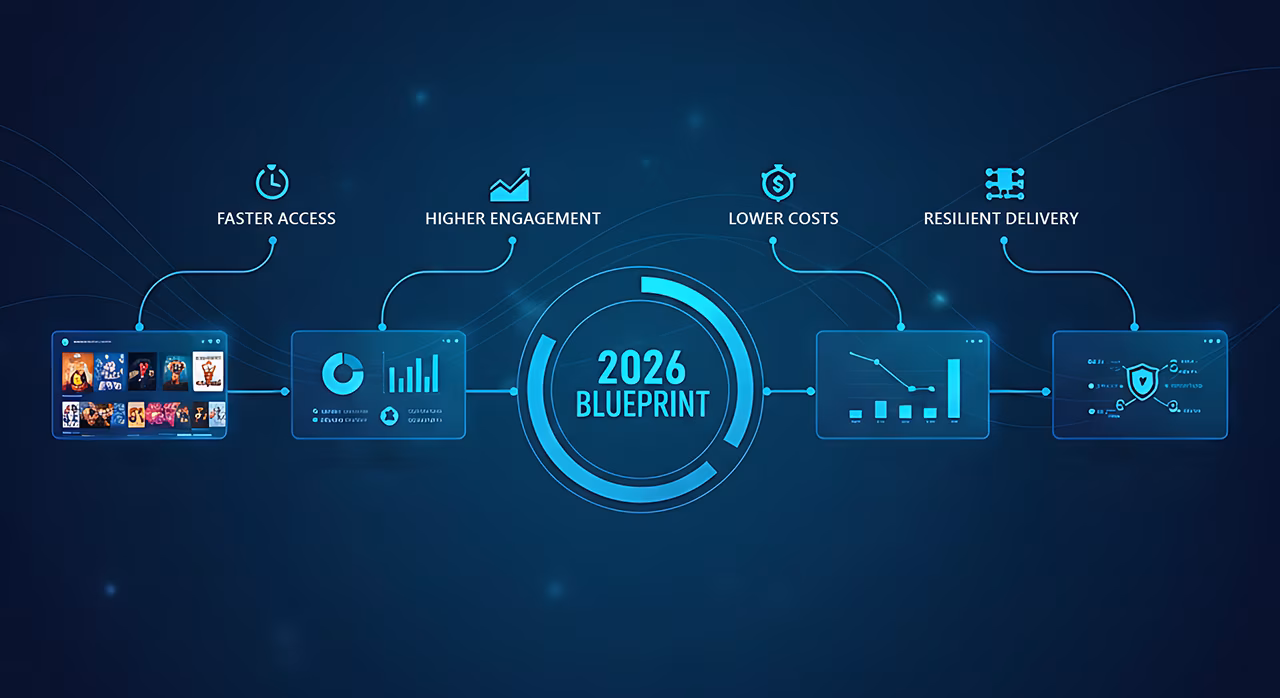 Graphic titled "2026 Blueprint" features icons labeled Faster Access, Higher Engagement, Lower Costs, and Resilient Delivery on a dark blue background.