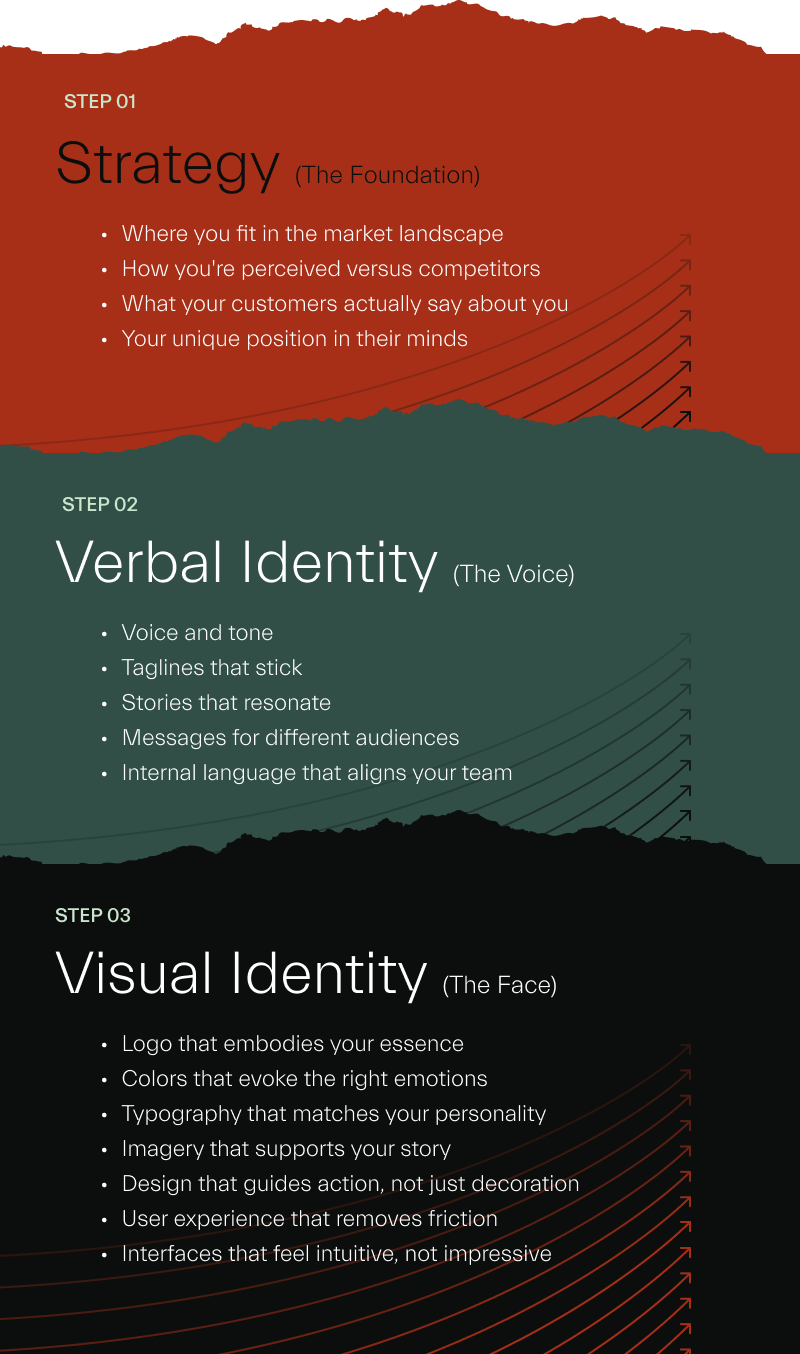 The Complete Brand Puzzle