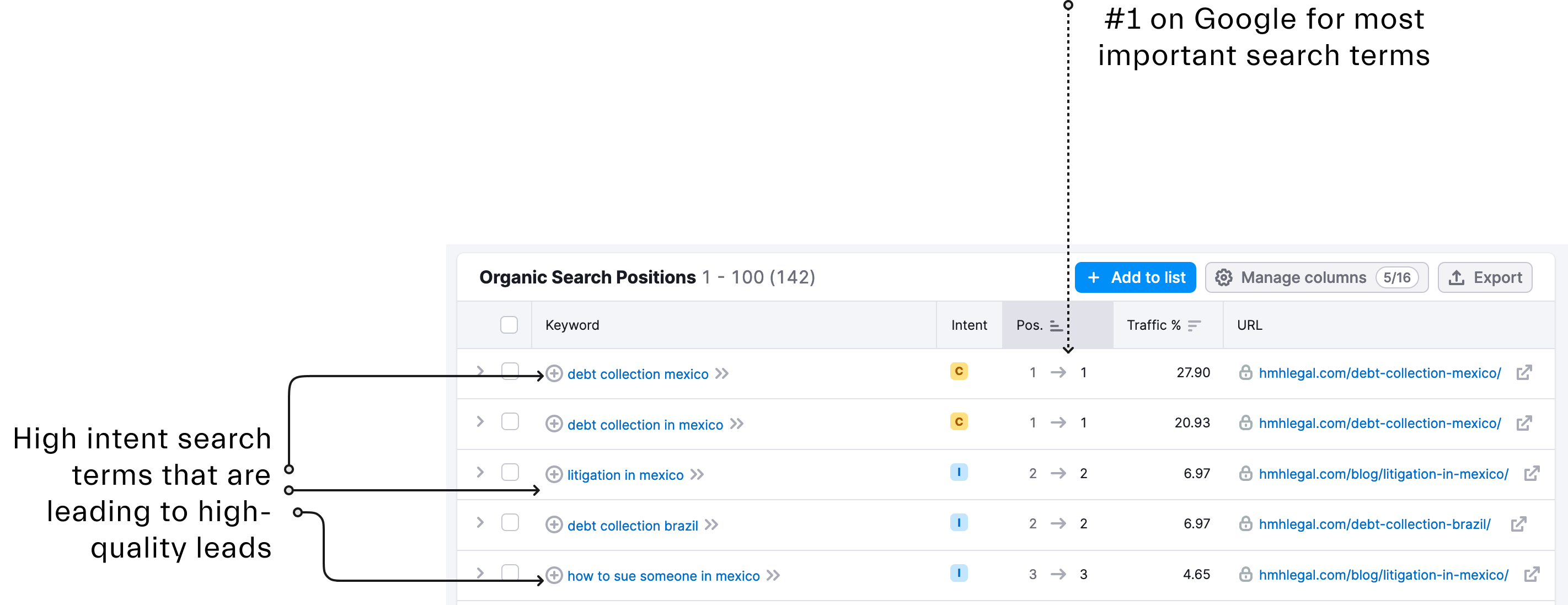 Storybrand SEO results