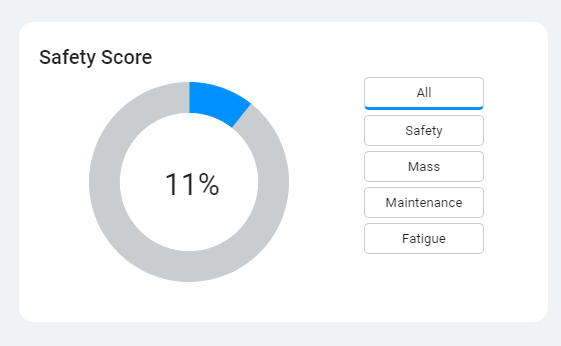 Kiri Align Dashboard - Safety Score