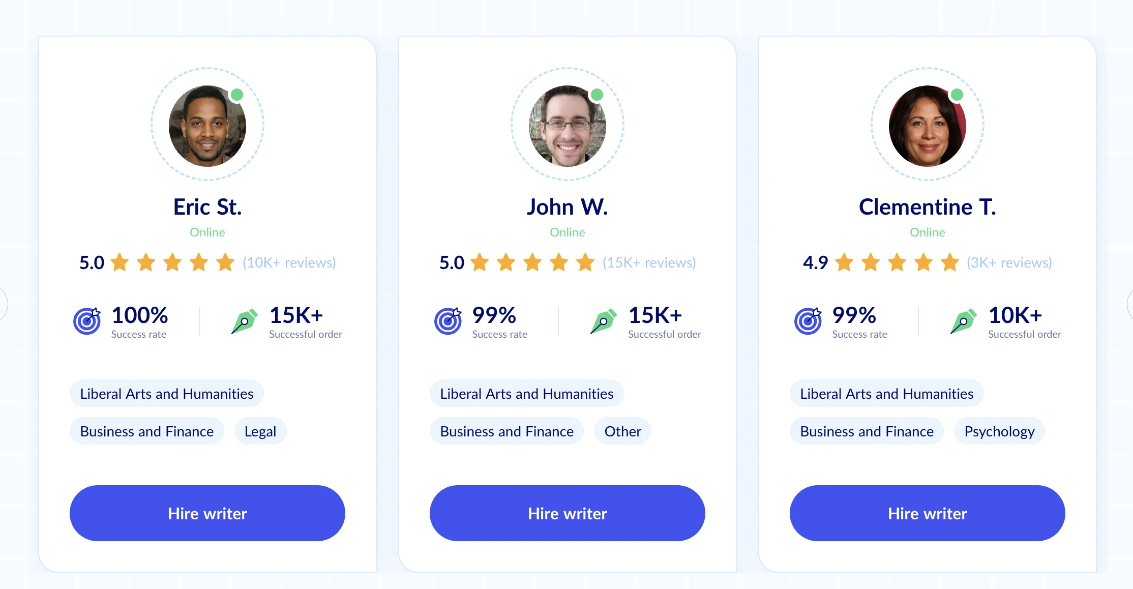Studyfy Writers Studyfy Writers Overview
