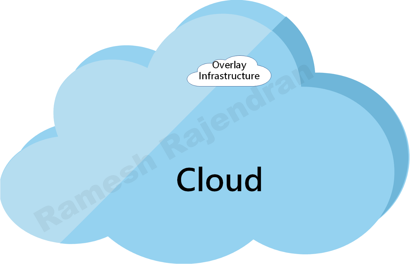 Overlay in Cloud