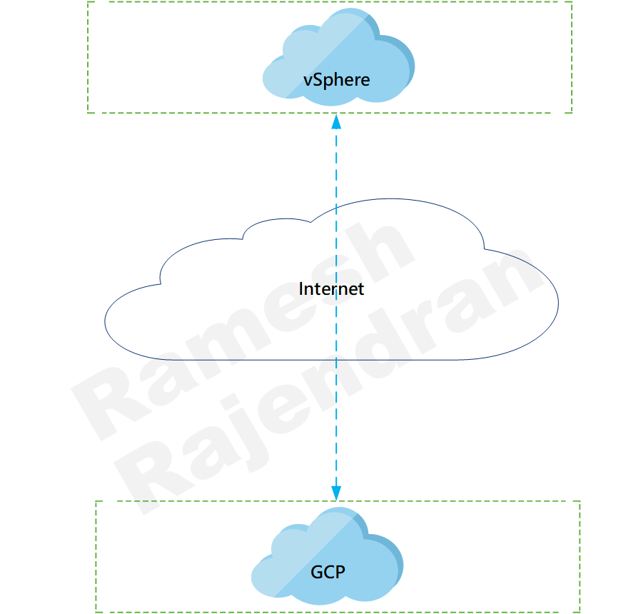 Point to Point overlay