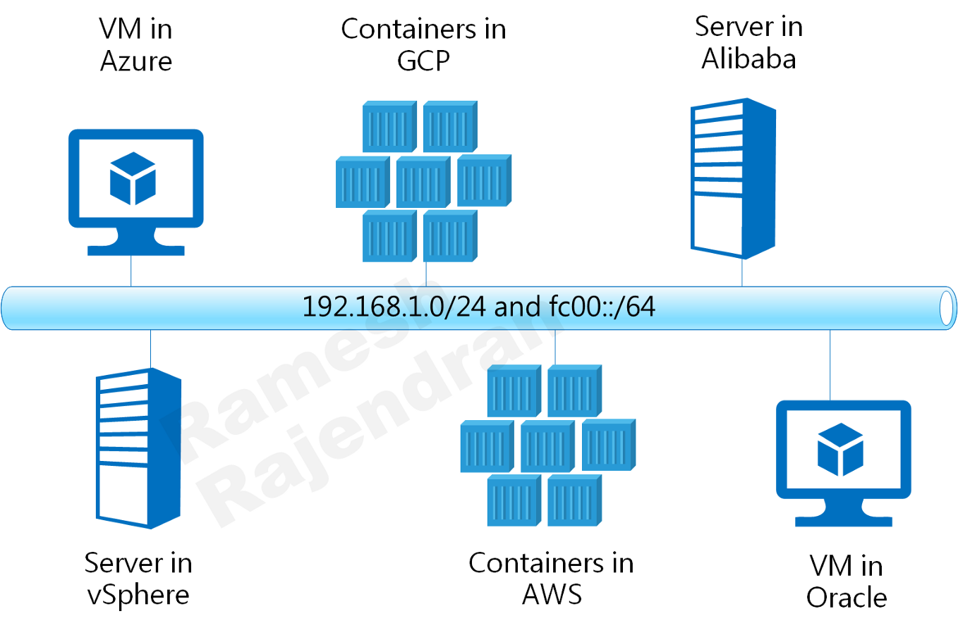 Virtual machines and Containers in same LAN