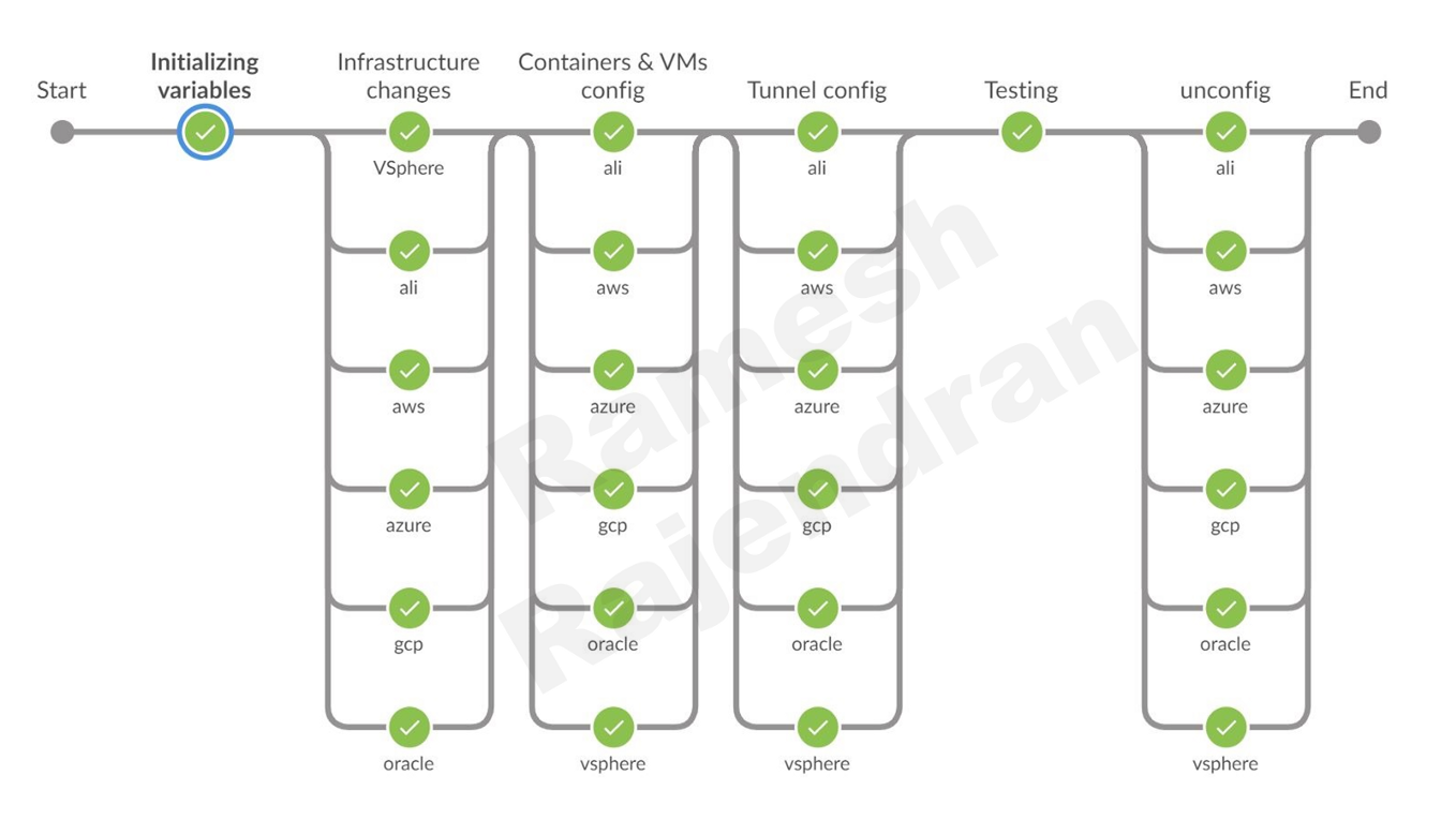 Jenkins - multi parallel pipeline