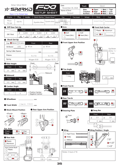 Setup Gland